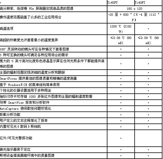 ti40对比
