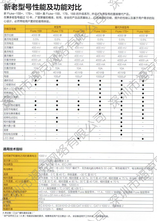 15b17b18b差异对比表